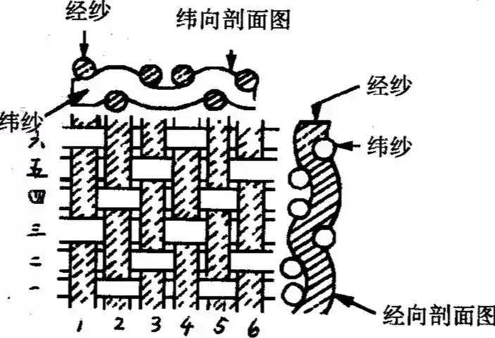 選購(gòu)酒店布草，這些你需要了解(圖2)
